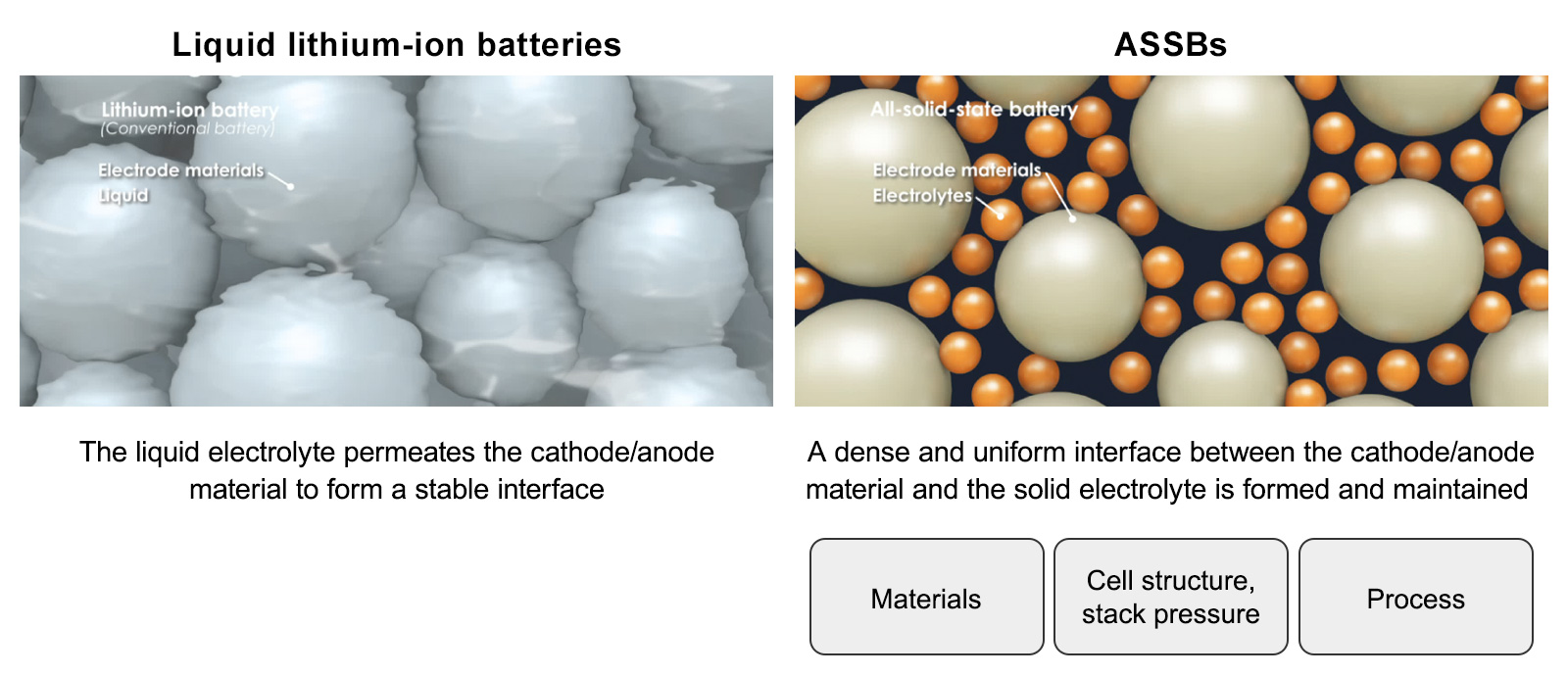Towards the practical application of ASSBs