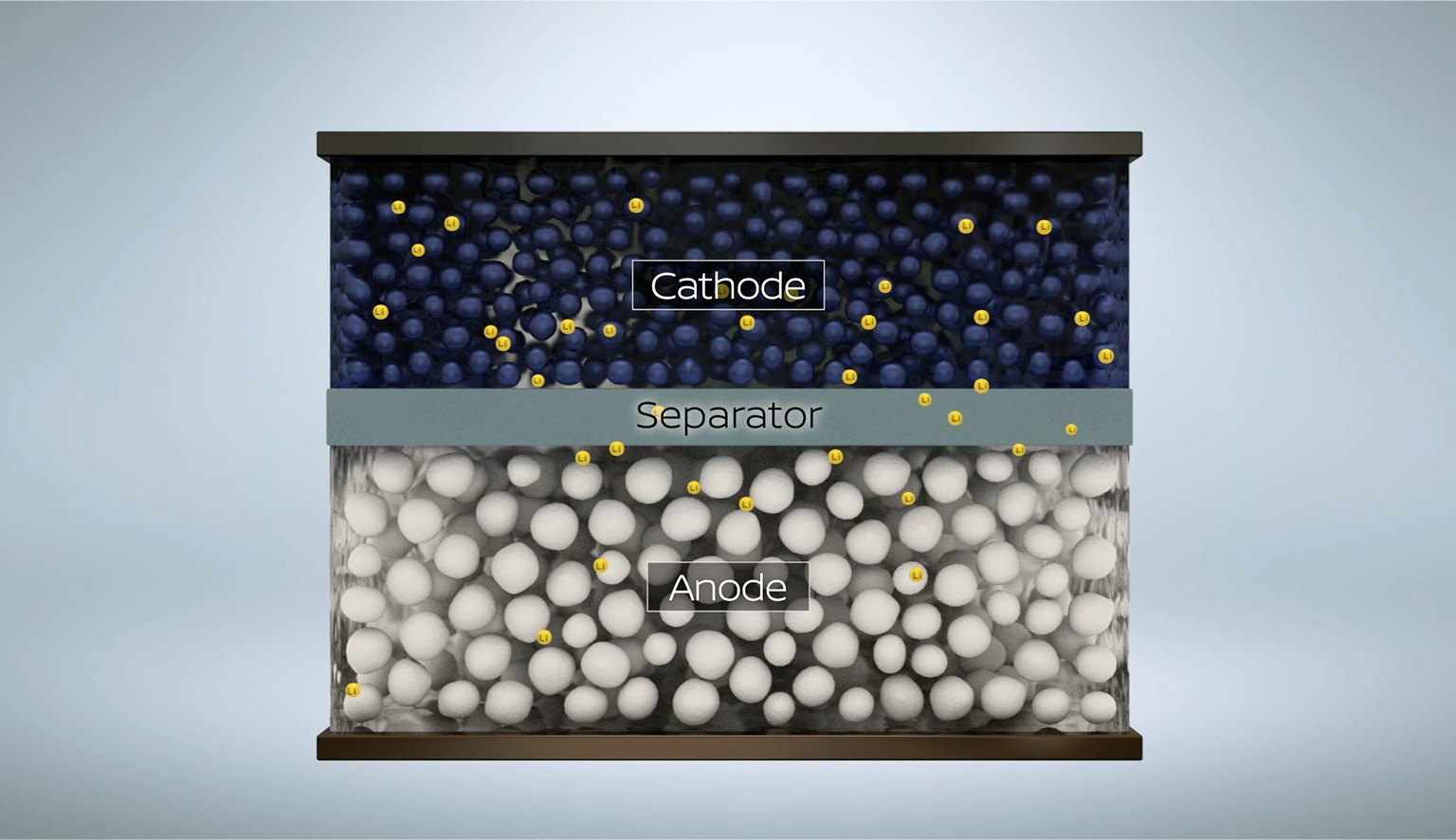 Basic operation of a lithium-ion battery