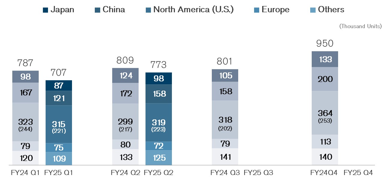 Retail Volume (Quarterly)