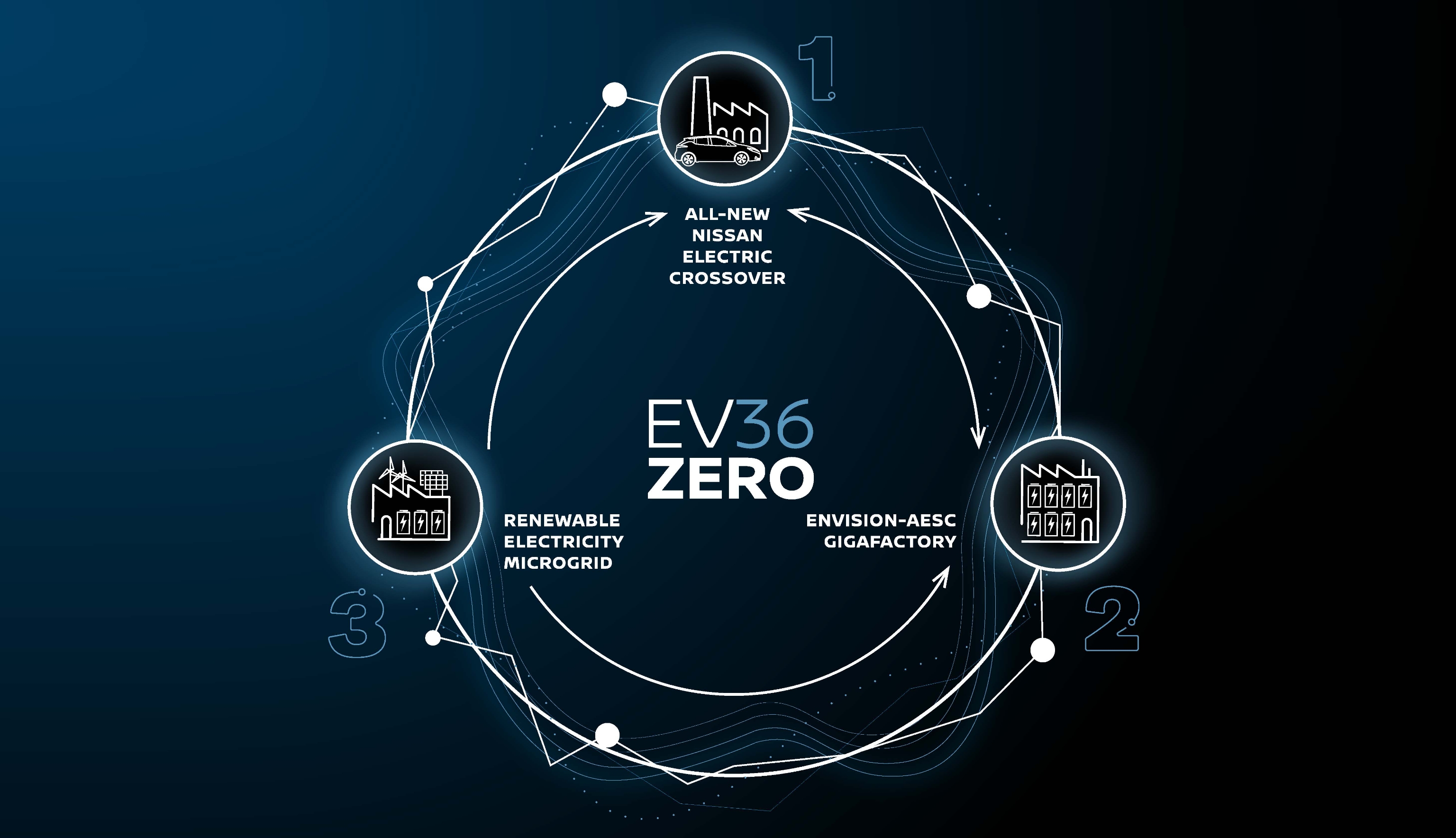 EV36Zero