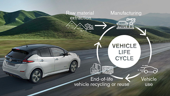 Vehicle life cycle