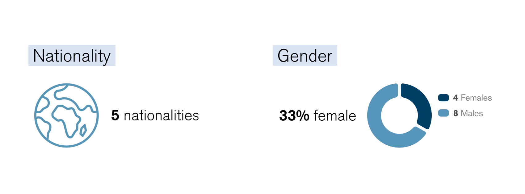 Demographics